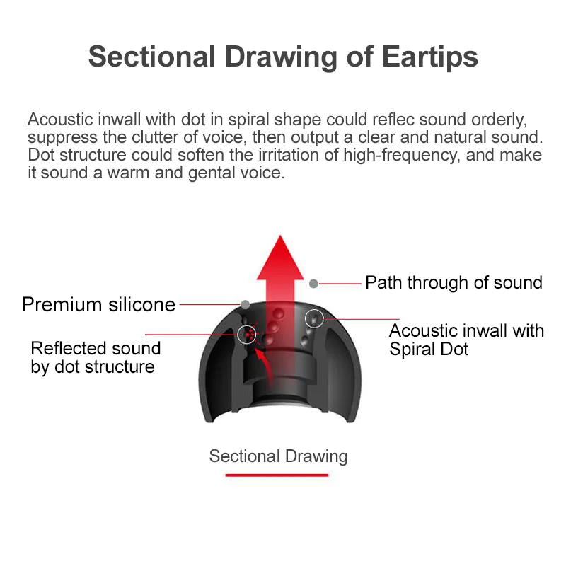 JVC Spiral Dot Eartips Silicon - Anker Speaker Soundcore Boom 2 评论和价格
